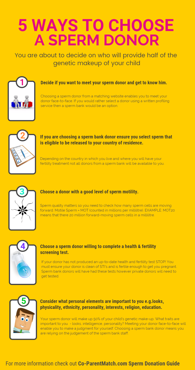 5 ways to choose a sperm donor infographic
